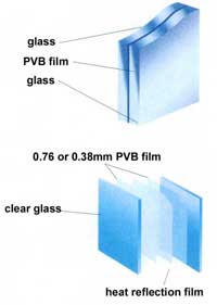 laminated-glass