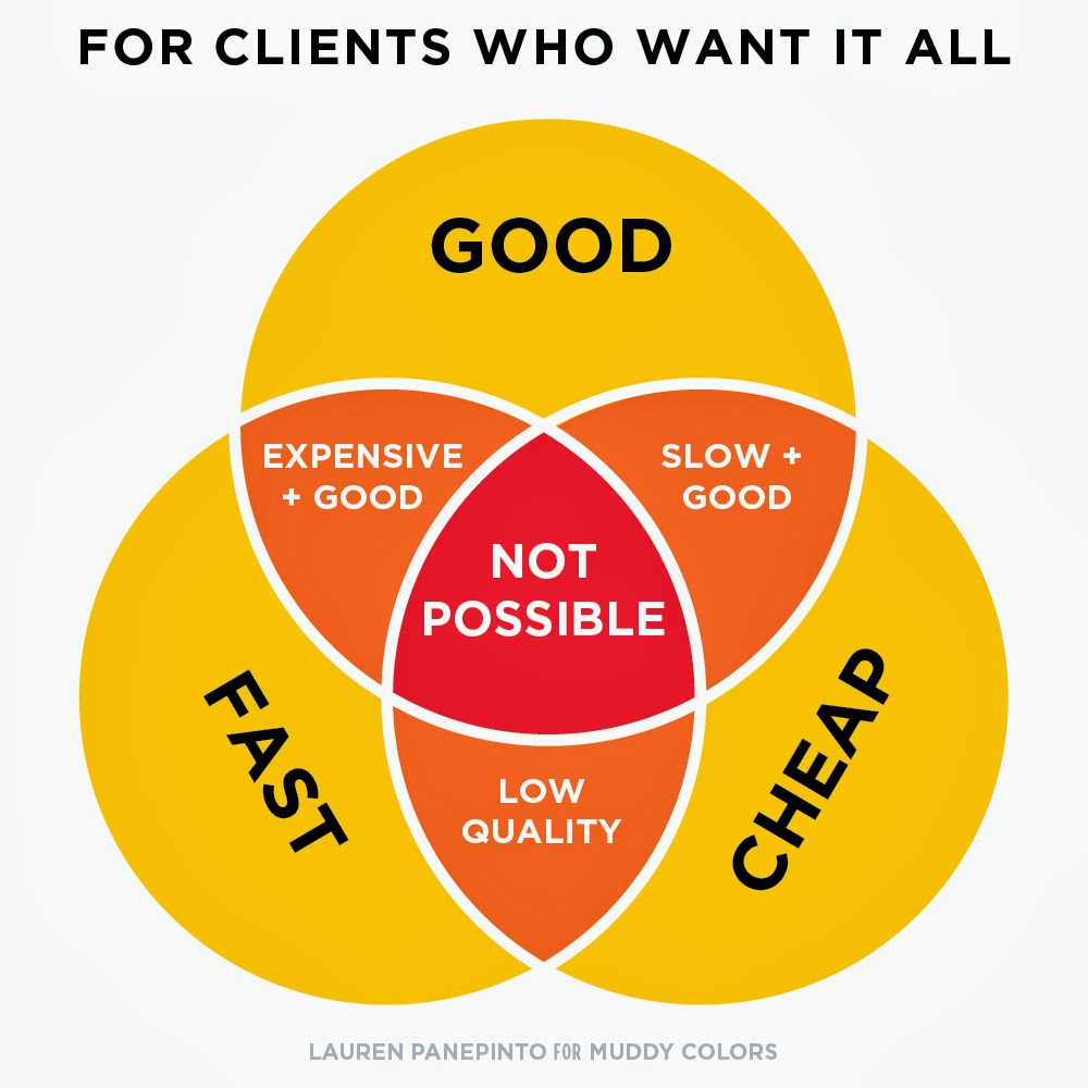 good-fast-cheap (1)
